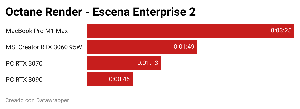 eRw0z-octane-render-escena-enterprise-2