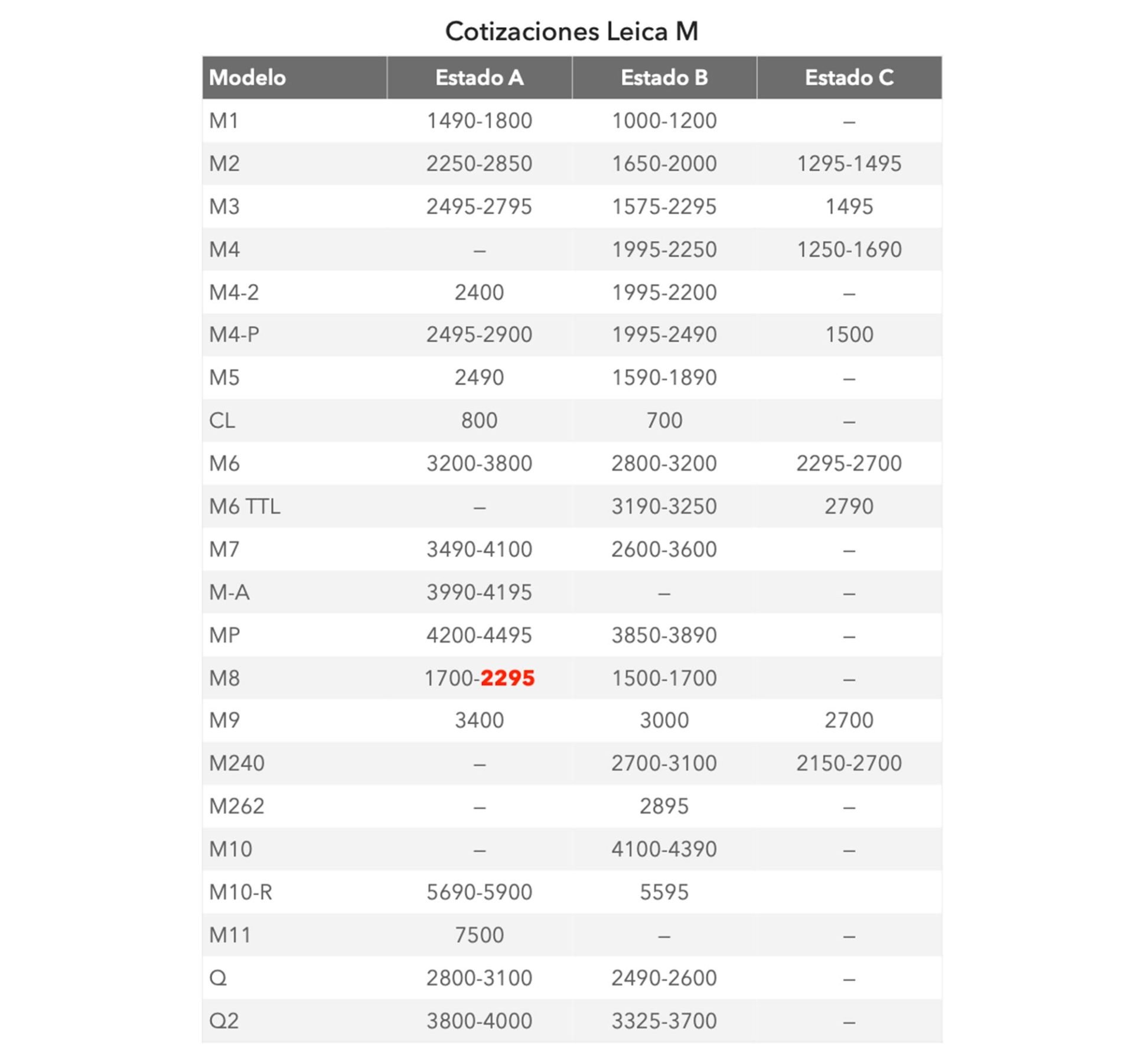 Precios-Leica-M-segunda-mano