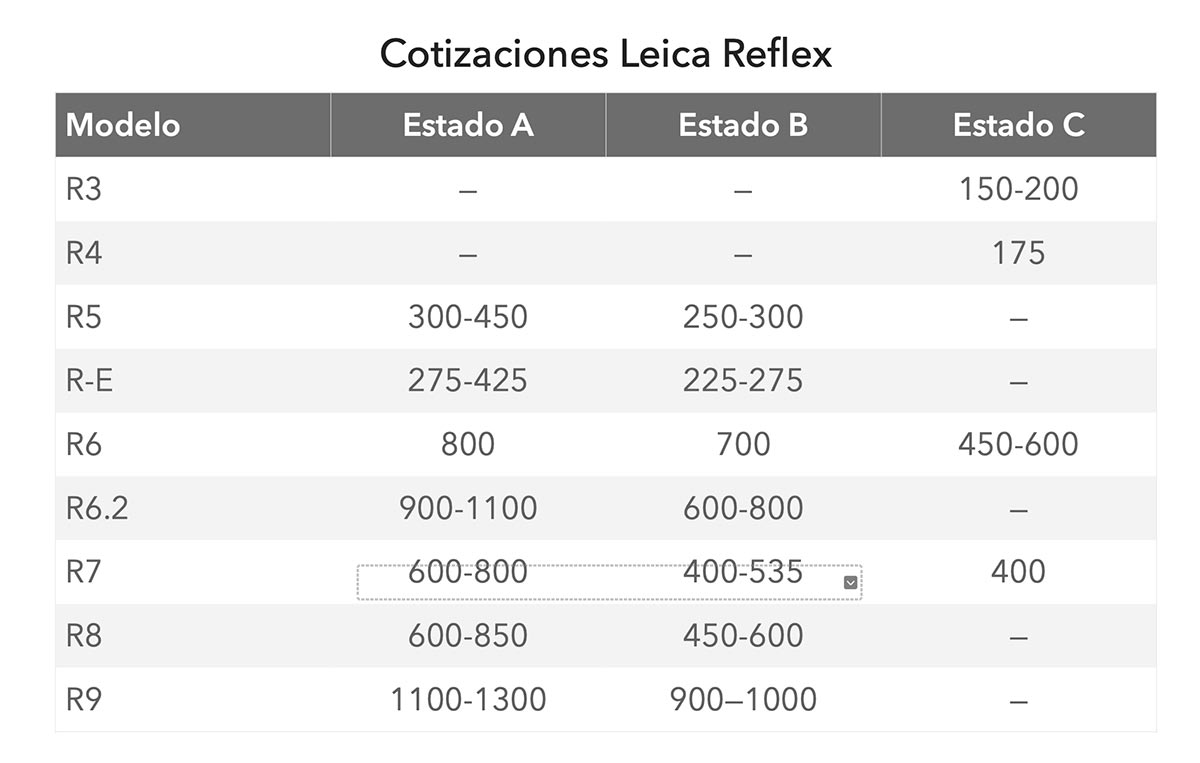 Precios-Leica-R-segunda-mano