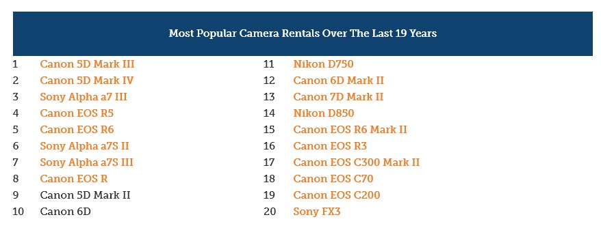 lensrental 2