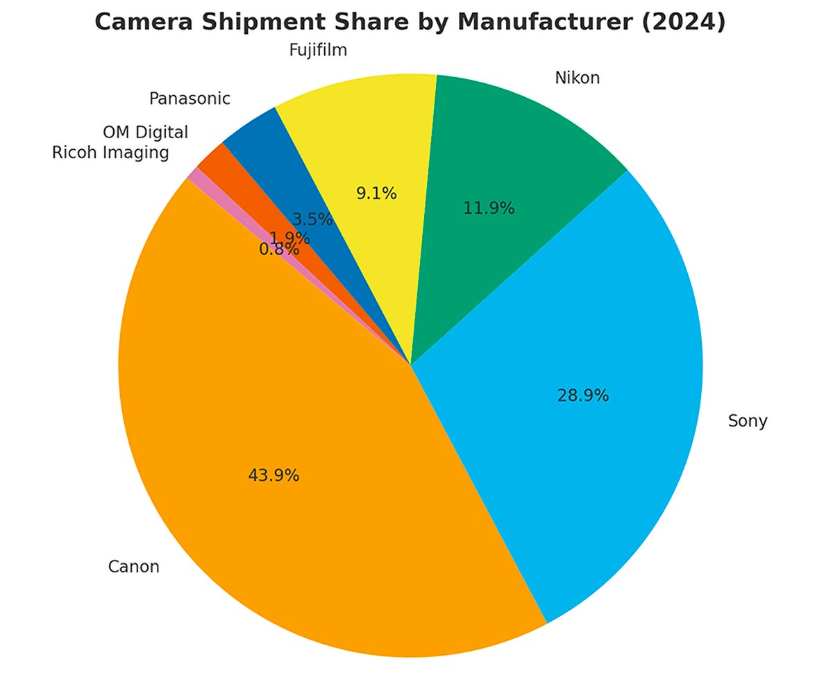 Camera-Shipment-2024